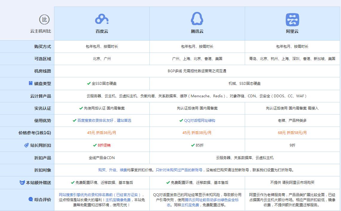 溧水云主机代理对比.jpg
